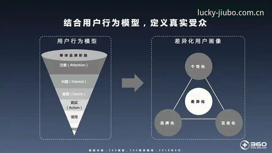 资深分析师分享九博娱乐平台注册实战经验：从数据评测到设备适配全解析